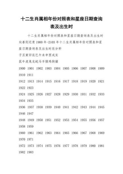 年月日的生肖属相有哪些（1990年属什么生肖查询表）