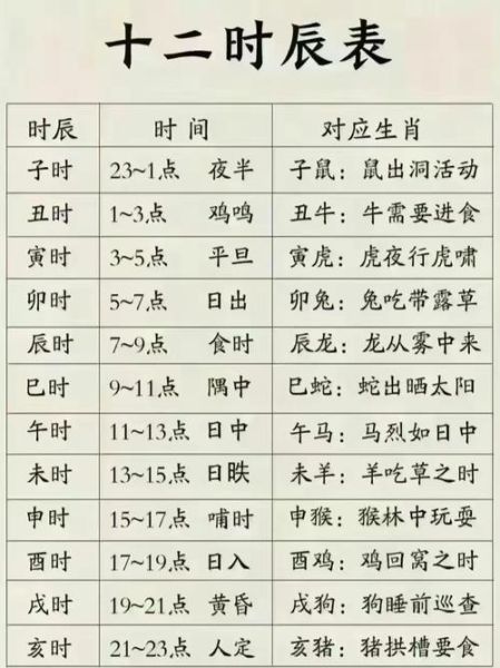 时辰生肖属相搭配（早上七点到九点属相是什么）