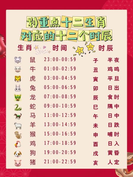 时辰生肖属相搭配（早上七点到九点属相是什么）