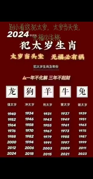 2019年太岁生肖属相（2019年犯太岁生肖有哪些）