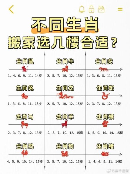 生肖属相是怎么算（生肖属相是怎么算的？超简单新手图解指南）