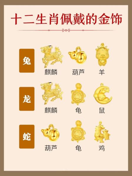 12生肖的吉祥属相是