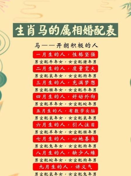 属相马婚配十二生肖（属马人适合和什么生肖结婚？）
