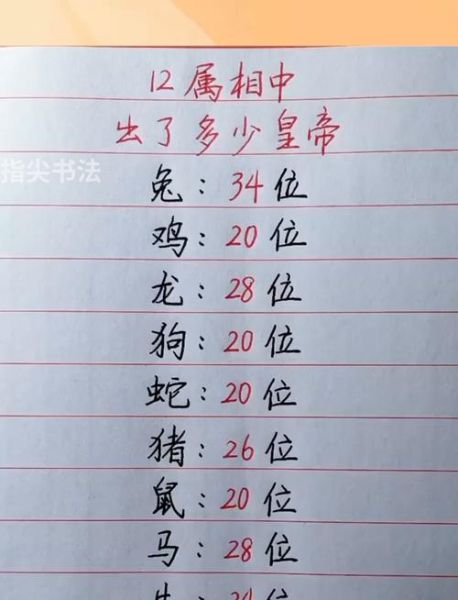 中国帝王的生肖属相