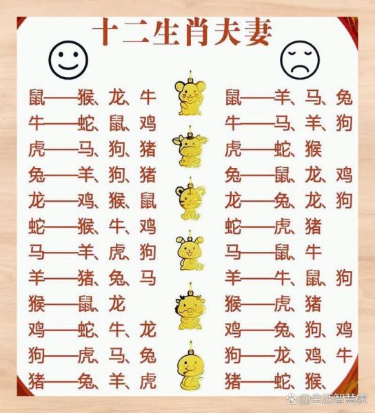 十二生肖属相婚配很准（生肖属相婚配到底准不准）