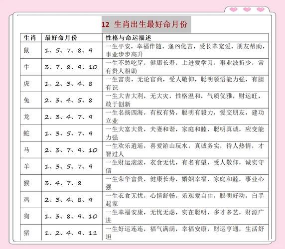 生肖大属相宝宝（生肖大属相宝宝好还是不好？）