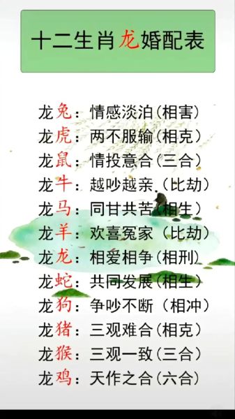 生肖龙婚姻属相配（属龙人婚配属相表完整版）