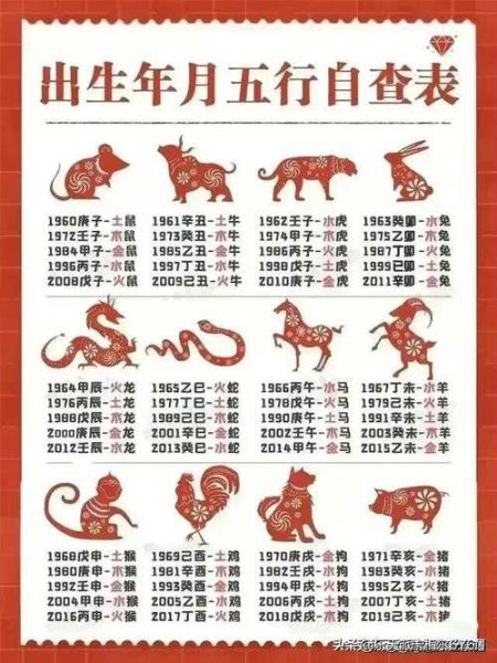 生于71属什么生肖属相（1971年出生属什么生肖）
