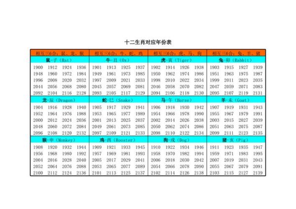 1956是什么生肖属相（1956年属相查询及速算🐒）