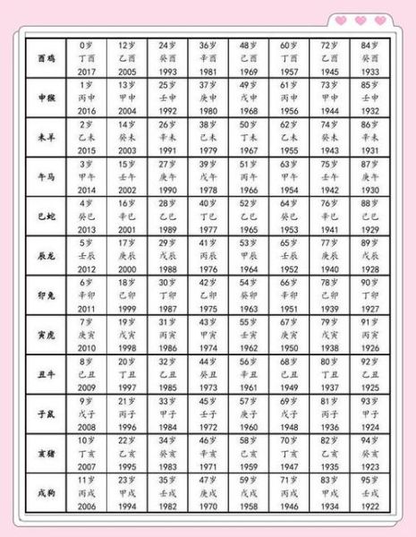 生肖属相鸡出生年份（生肖鸡出生年份对照表一览）