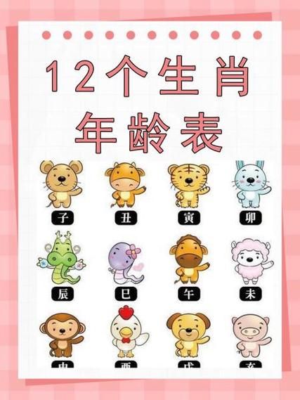 生肖12属相年龄（十二生肖年龄对照表查询）