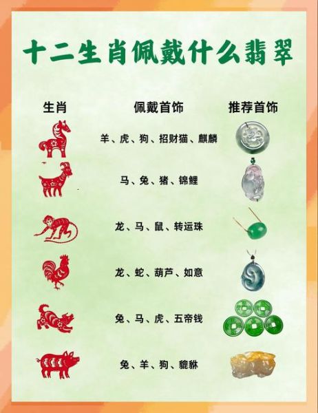 珠宝对应生肖属相图（12生肖珠宝佩戴指南图）
