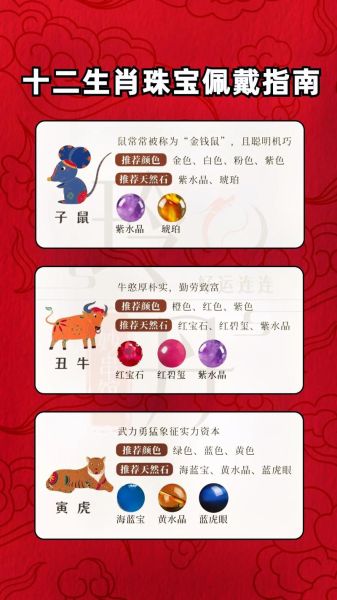 珠宝对应生肖属相图（12生肖珠宝佩戴指南图）