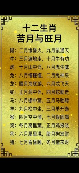 玄学十二生肖月属相（十二生肖月份属相查询表）