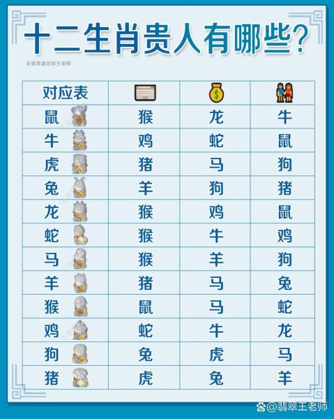 中秋节生肖属相表(中秋节生肖对照表新手速查)