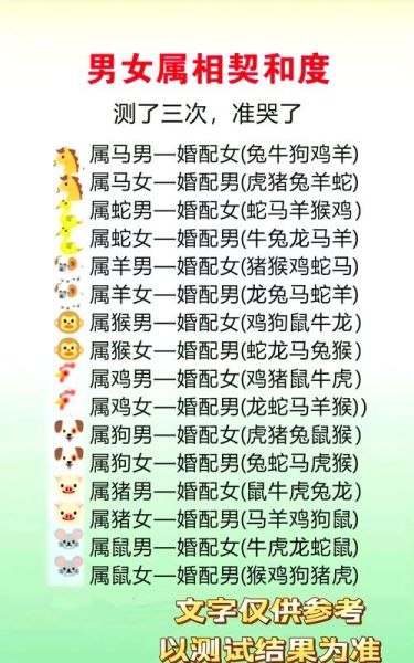 生肖尤属相婚姻配对（生肖龙和鼠合不合婚？）