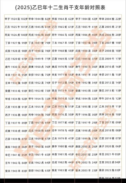 生肖年的属相对照（2025年是什么生肖年）