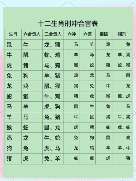 生肖狗相克的属相（生肖狗最忌讳的三大属相是什么）
