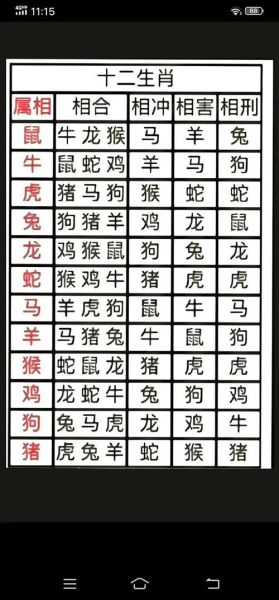 伏羲生肖属相（伏羲生肖🐉属什么？新手一次看懂）
