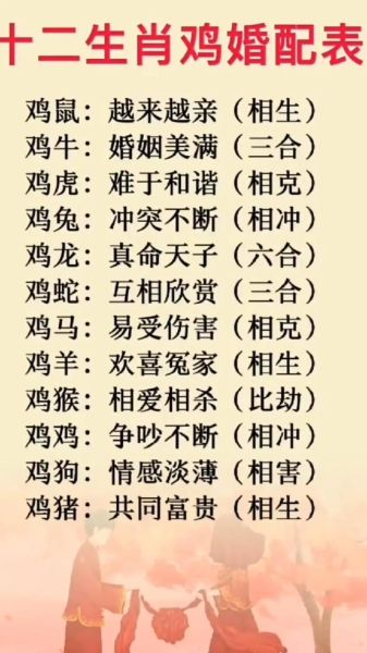 生肖鸡情人属相（生肖鸡和哪个生肖最配做情人）