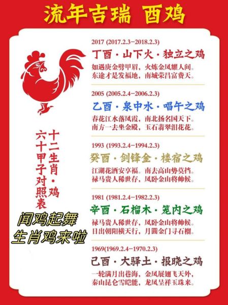 生肖鸡情人属相（生肖鸡和哪个生肖最配做情人）