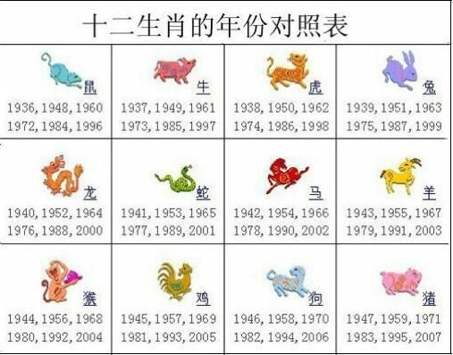 狗的属相和生肖（狗年属相对应哪些出生年份）