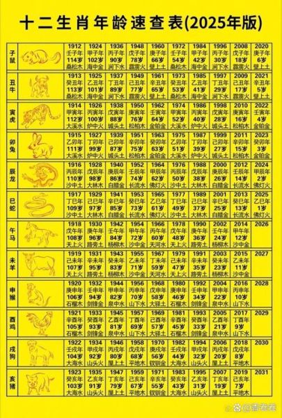 老师讲属相生肖（老师讲属相生肖怎么看才准）