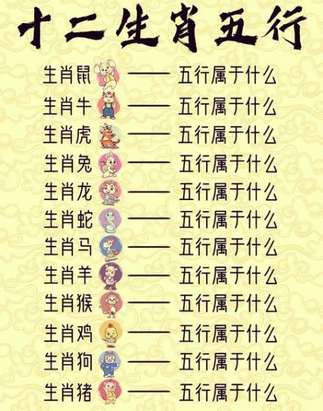 其他生肖对应的属相（十二生肖其他属相对应表）