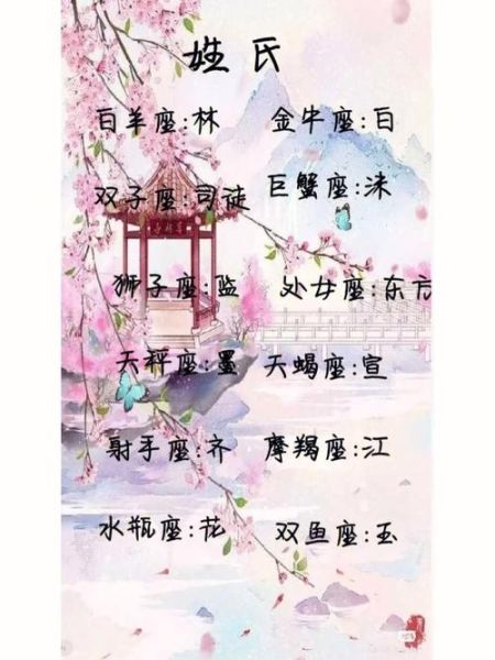 星座生肖属相网名女孩