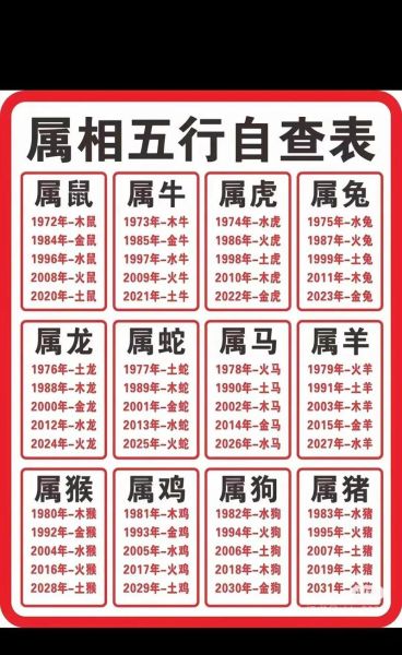 现年88岁生肖属相（现年88岁属什么生肖？2024查询速查表）
