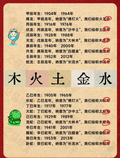 戊辰日生肖属相(戊辰日的真正生肖是龙吗?)