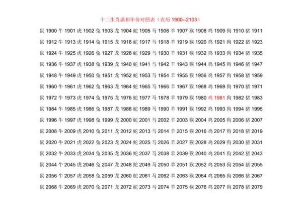 1920年属什么生肖属相(1920年属什么生肖?速查生肖表)