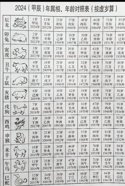 1920年属什么生肖属相(1920年属什么生肖?速查生肖表)