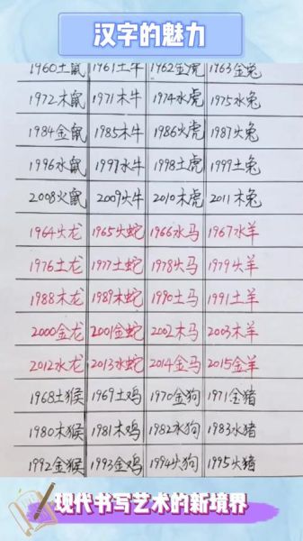 167属什么生肖属相(167属什么生肖——新手1分钟搞定生肖查询)