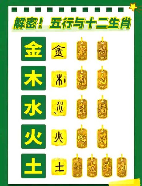 五行属相与生肖属相相配吗(五行属相与生肖属相配对靠谱吗)