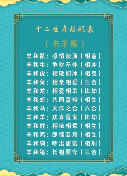 12生肖的属相搭配(12生肖婚配属相表)
