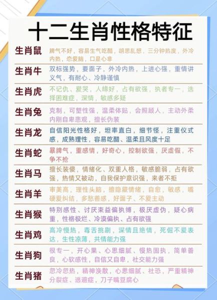 十二生肖属相寓意(十二生肖属相寓意详解)