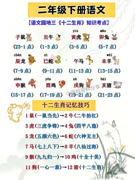 十六属相是什么生肖(十六属相是什么生肖全解析)