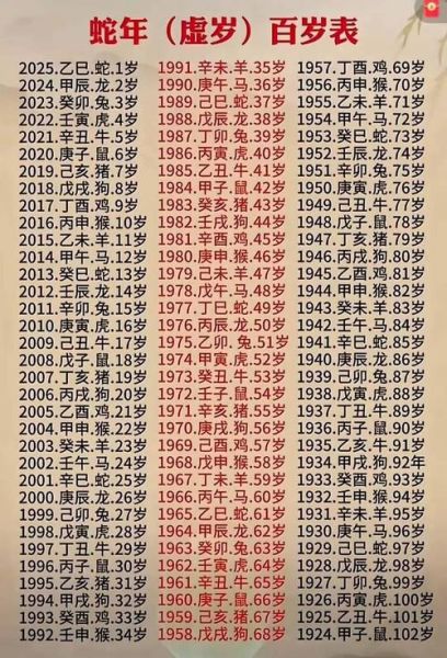 属相 12生肖（十二生肖属相年份对照表2025版）