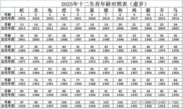 年份与生肖属相（2025年属什么生肖属相查询）
