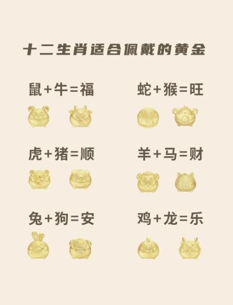 动物属相黄金是什么生肖