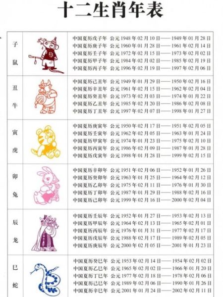 南方生肖的属相（南方生肖的属相是哪几个？）