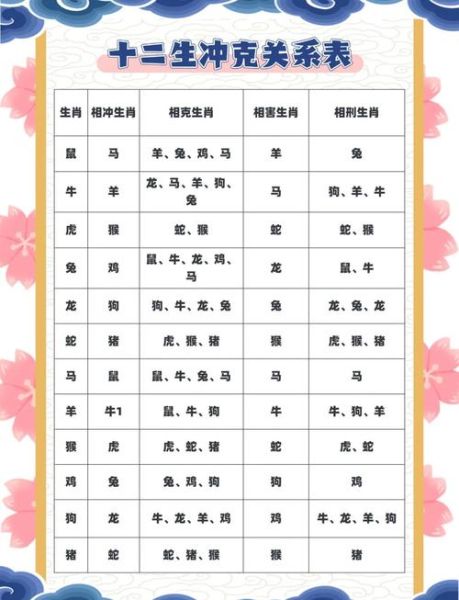 48岁什么生肖属相相冲(48岁属啥生肖相冲)