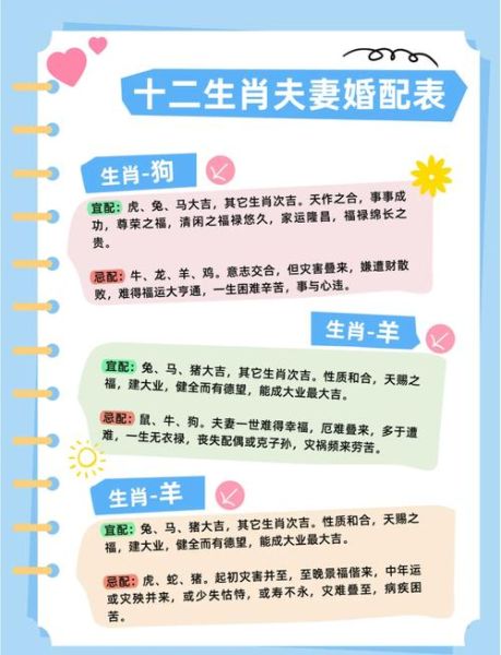 生肖文化属相婚配（生肖婚配靠谱吗？🐲+🐭真能成？）