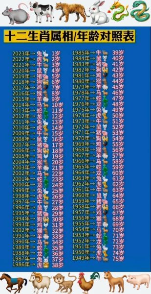 属相年龄查询表带生肖（属相年龄对照表2024最新版）