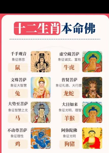 属相的生肖守护（属相的守护佛怎么查？）