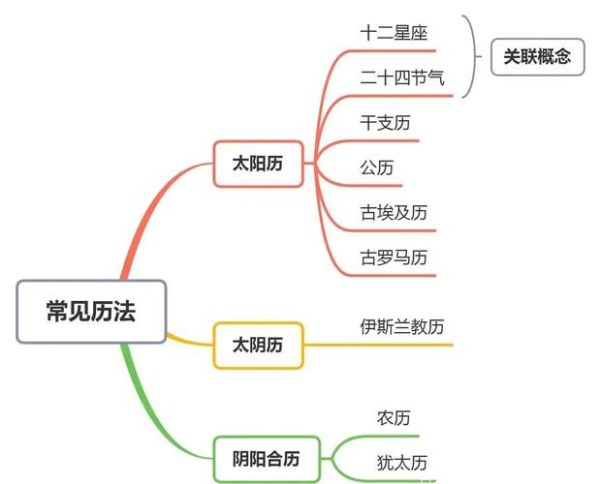 变换生肖属相是什么生肖（生肖按阴历还是阳历算？）