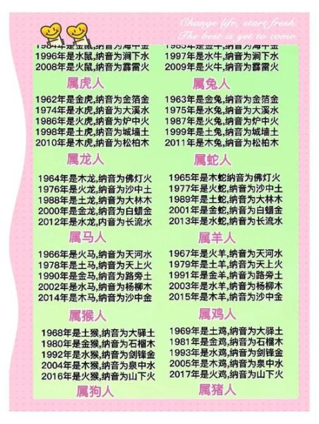 生肖属相 五行（2024生肖五行属性查询表💖）