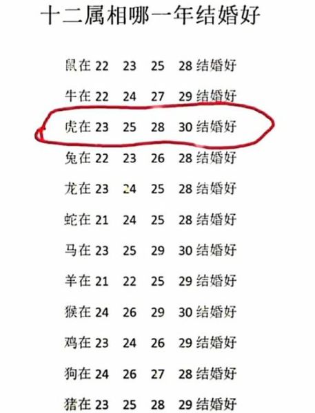 婆婆十二生肖属相(婆婆十二生肖属相与婆媳默契指数)