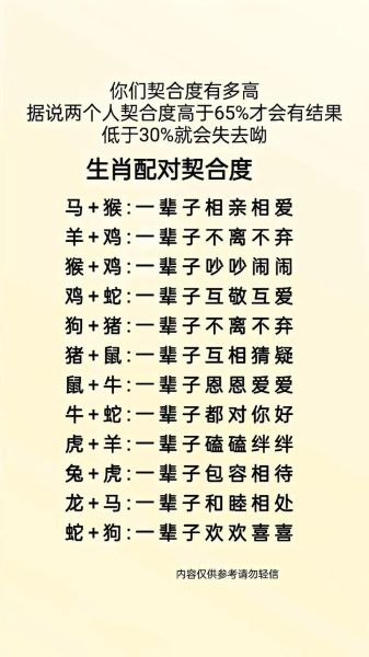 丈夫正确生肖属相(丈夫正确生肖属相配对指南)
